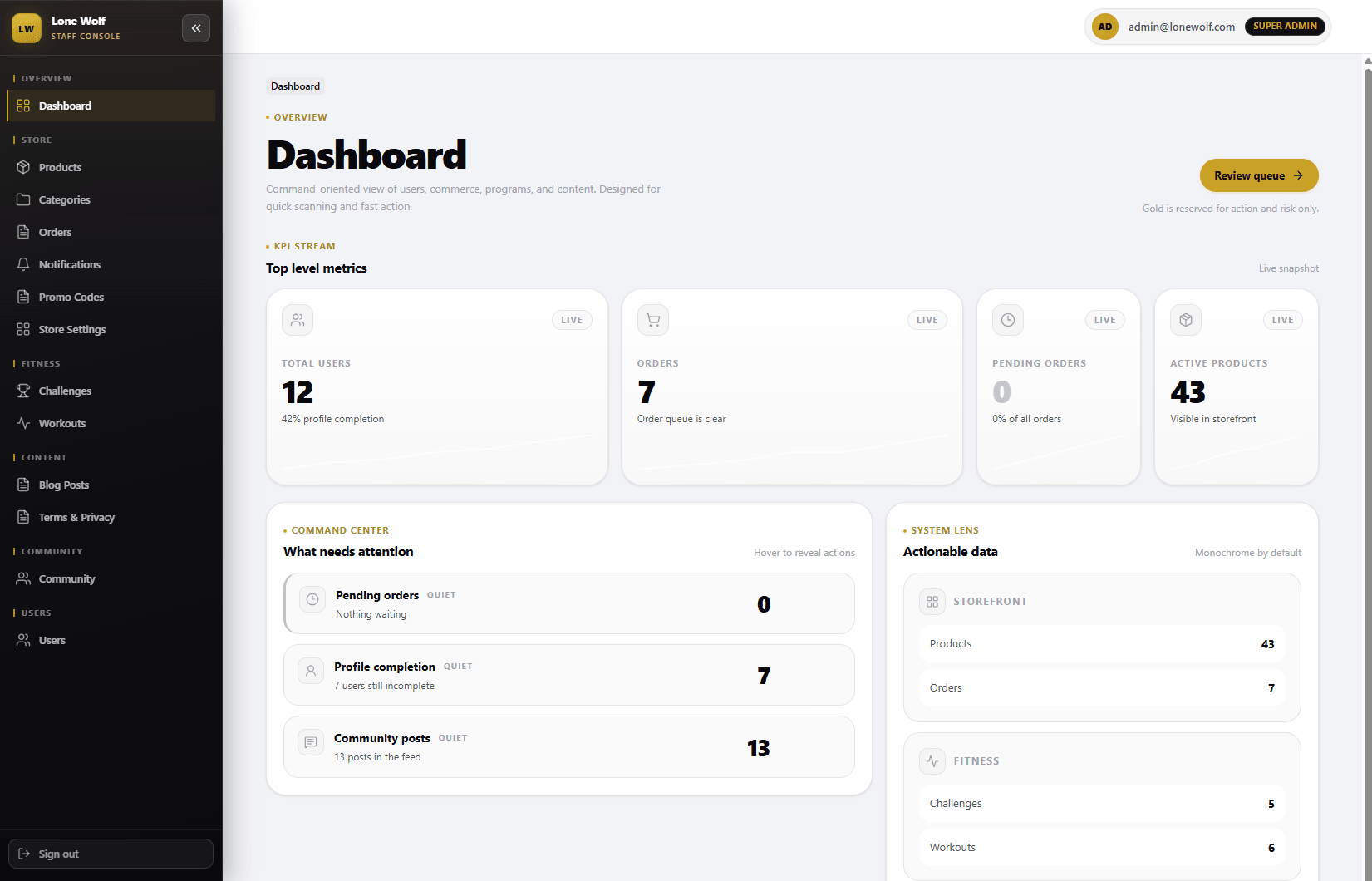 Lone Wolf admin dashboard